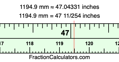 1194.9 mm in inches