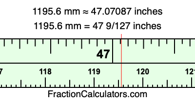 1195.6 mm in inches
