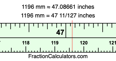 1196 mm in inches