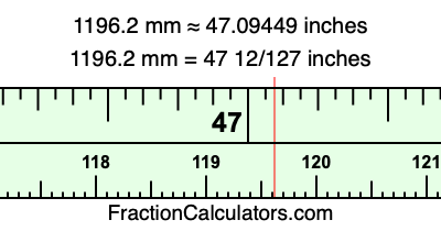 1196.2 mm in inches