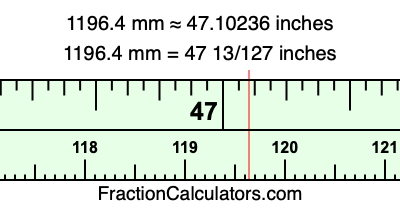 1196.4 mm in inches