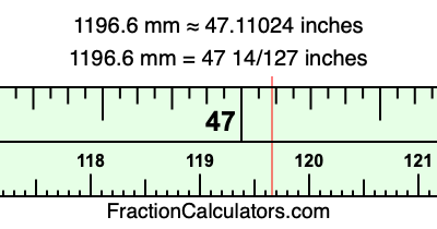 1196.6 mm in inches