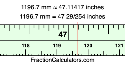 1196.7 mm in inches