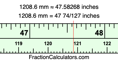 1208.6 mm in inches