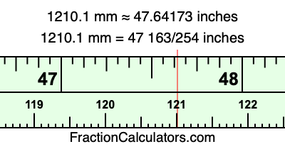1210.1 mm in inches