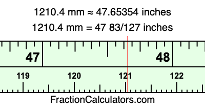 1210.4 mm in inches