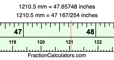 1210.5 mm in inches