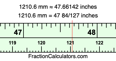 1210.6 mm in inches