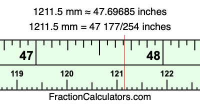 1211.5 mm in inches