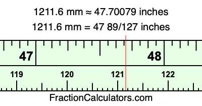 1211.6 mm in inches