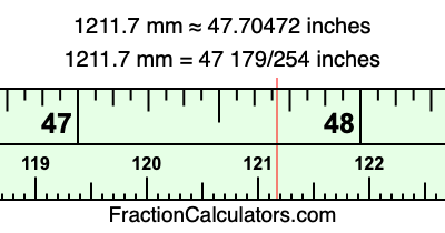 1211.7 mm in inches