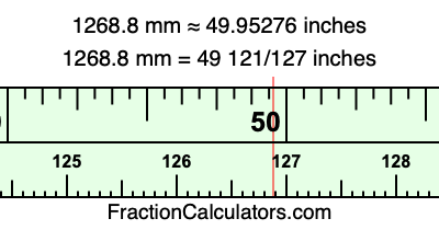 1268.8 mm in inches