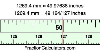 1269.4 mm in inches