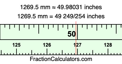 1269.5 mm in inches