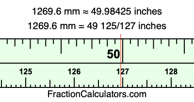 1269.6 mm in inches