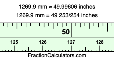 1269.9 mm in inches