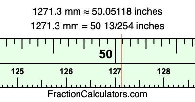1271.3 mm in inches