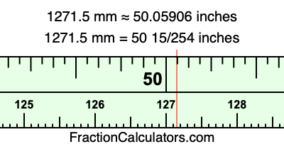 1271.5 mm in inches