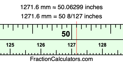 1271.6 mm in inches