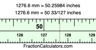 1276.6 mm in inches