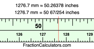 1276.7 mm in inches