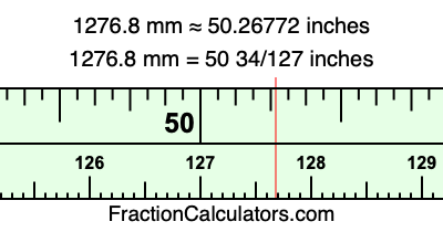 1276.8 mm in inches