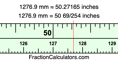 1276.9 mm in inches