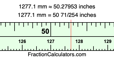 1277.1 mm in inches
