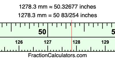 1278.3 mm in inches