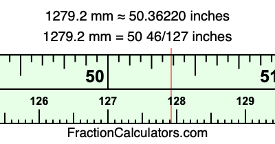 1279.2 mm in inches