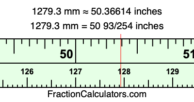 1279.3 mm in inches
