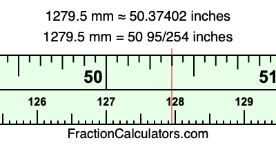 1279.5 mm in inches