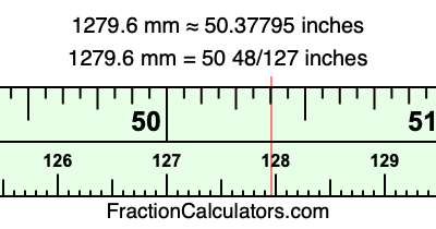 1279.6 mm in inches