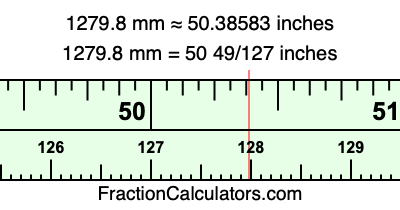 1279.8 mm in inches