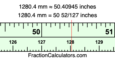 1280.4 mm in inches