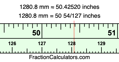 1280.8 mm in inches