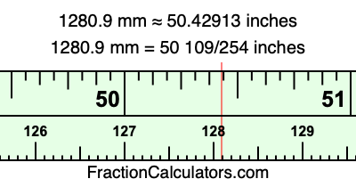 1280.9 mm in inches