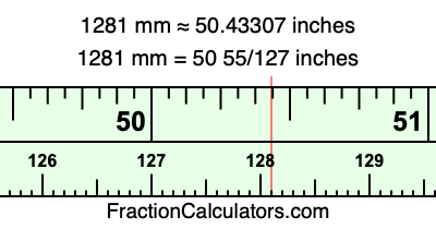 1281 mm in inches