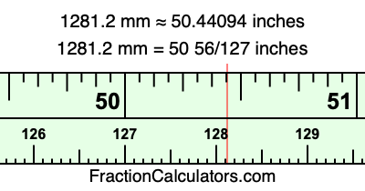 1281.2 mm in inches
