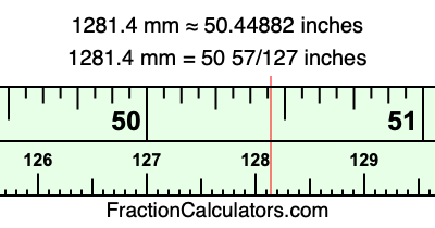1281.4 mm in inches