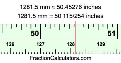 1281.5 mm in inches