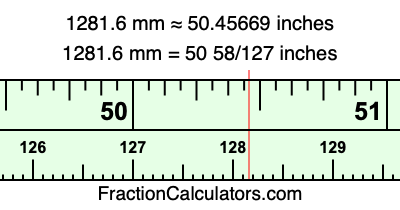 1281.6 mm in inches