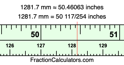1281.7 mm in inches