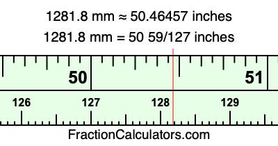1281.8 mm in inches