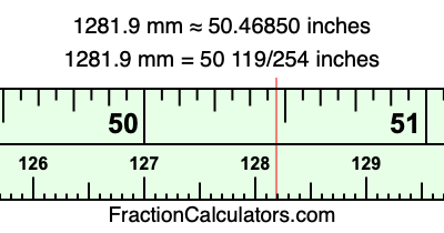 1281.9 mm in inches