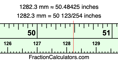 1282.3 mm in inches