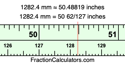 1282.4 mm in inches