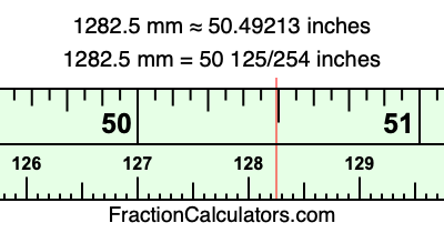 1282.5 mm in inches