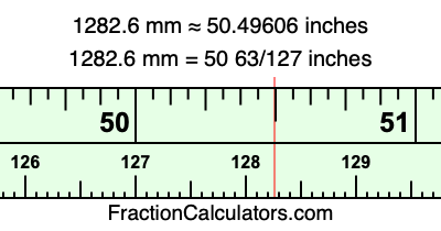 1282.6 mm in inches