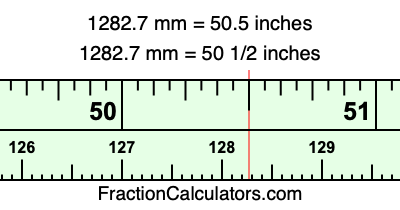 1282.7 mm in inches